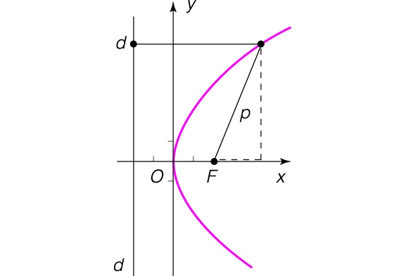 Parabolė Visuotinė Lietuvių Enciklopedija