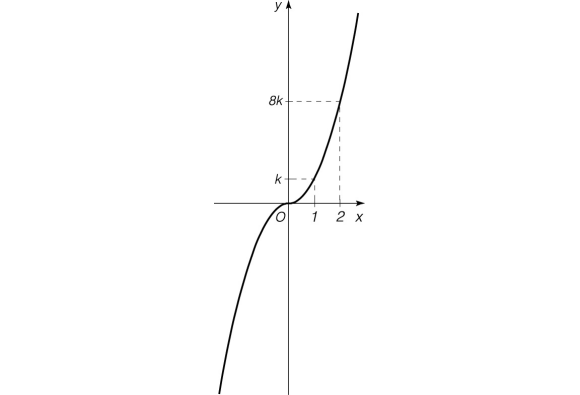 Kubinė Parabolė Visuotinė Lietuvių Enciklopedija