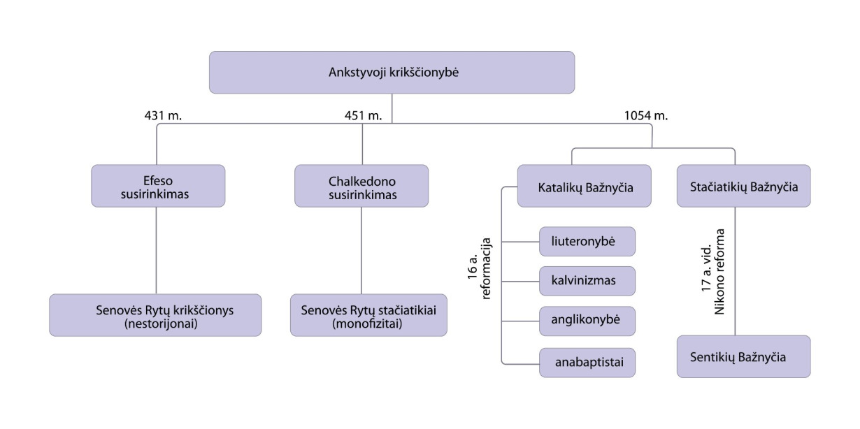 Bažnyčios Skilimas - Visuotinė Lietuvių Enciklopedija